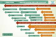 اینفو گرافی تشدید نظارت بهداشتی ایام نوروز